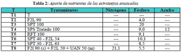 Evaluación de fuentes de fósforo en Cebada Cervecera cv Scarlett. Campaña 2012/2013 - Image 2