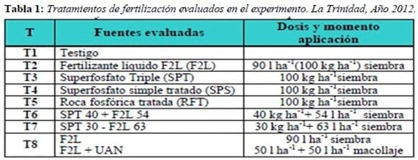 Evaluación de fuentes de fósforo en Cebada Cervecera cv Scarlett. Campaña 2012/2013 - Image 1