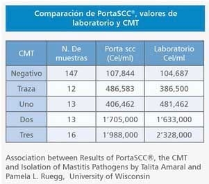 Mastitis subclínica y conteo de células somáticas - Image 7