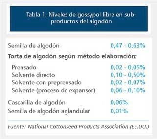 Intoxicación por Gossypol en terneros - Image 2