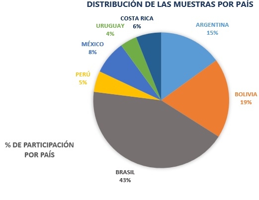 DETOXA BOOK 2022: PREVALENCIAS DE MICOTOXINAS EN LATINOAMÉRICA 2022 - Image 3