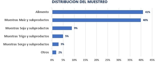 DETOXA BOOK 2022: PREVALENCIAS DE MICOTOXINAS EN LATINOAMÉRICA 2022 - Image 2