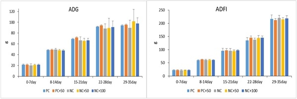 Facilitar el uso de proteínas valiosas - Image 7