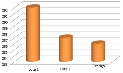 Gallinas de postura sustituyendo soya integral con LipoFeed como fuente energetica en la ración - Image 1