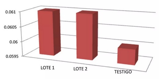 Gallinas de postura sustituyendo soya integral con LipoFeed como fuente energetica en la ración - Image 2