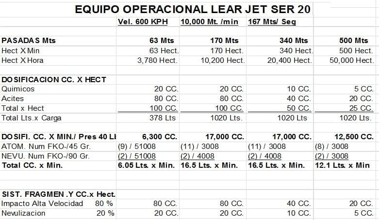 Aplicaciones aéreas - Image 13