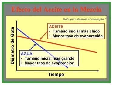 Ámbito de recomendación de aditivos o coadyuvantes en pulverizaciones agrícolas - Image 5