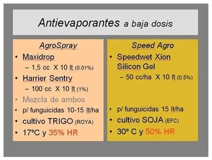 Ámbito de recomendación de aditivos o coadyuvantes en pulverizaciones agrícolas - Image 9
