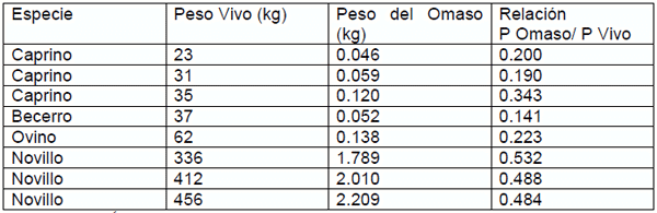 “Una cabra no es una vaca pequeña” Hábitos alimenticios de los rumiantes: Aspectos prácticos - Image 4