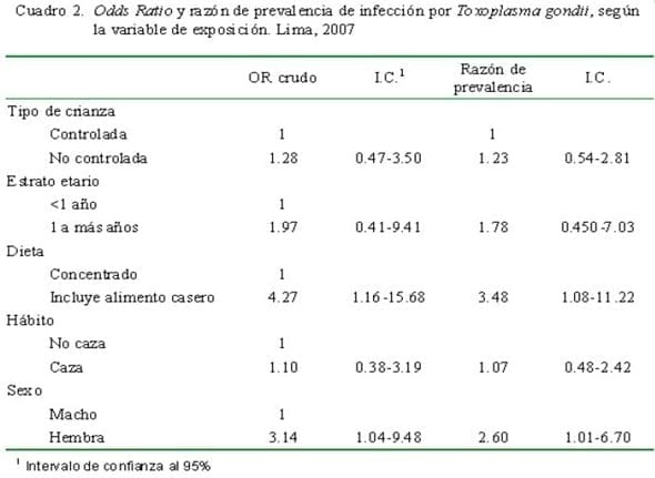 Tipos de crianza de felinos domésticos como factor de riesgo para la presentación de infección por toxoplasma gondii - Image 2