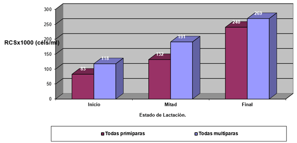 c) Todas las ubres.