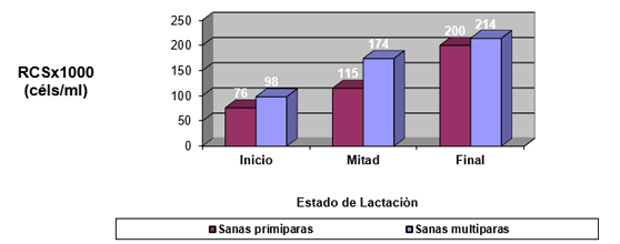 a) Ubres sanas.