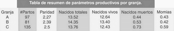 Impacto del orden de nacimiento en la presentación de lechones nacidos muertos - Image 1