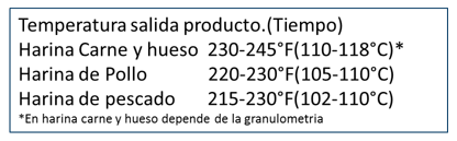 Procesamiento en vía húmeda de subproductos de origen animal. Una alternativa para productos de mejor calidad - Image 1