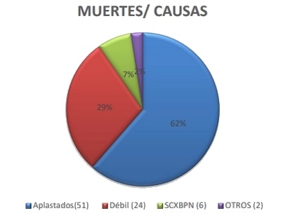 Factores de manejo asociados a la mortalidad en lechones lactantes - Image 1