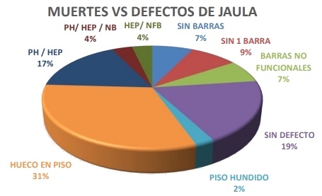 Factores de manejo asociados a la mortalidad en lechones lactantes - Image 2