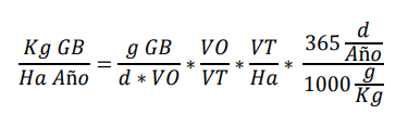 formula