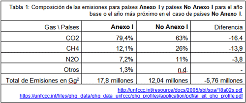 tabla 1
