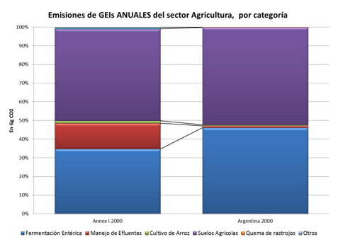 Emisiones de GEIs y medidas de Mitigación (Argentina) - Image 3