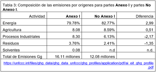 tabla 3