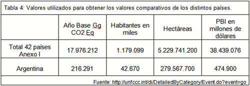 tabla 4