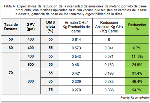 tabla 6