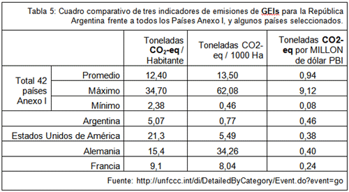 tabla 5