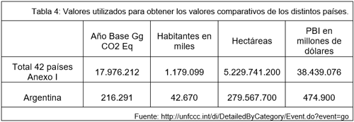 tabla 4