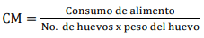 Efecto de diferentes pigmentos en la productividad y calidad del huevo de gallinas ponedoras - Image 3