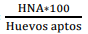 Efecto de diferentes pigmentos en la productividad y calidad del huevo de gallinas ponedoras - Image 4