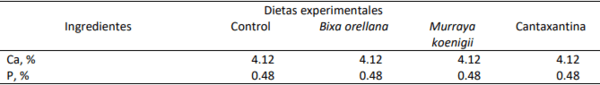 Efecto de diferentes pigmentos en la productividad y calidad del huevo de gallinas ponedoras - Image 2