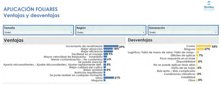 Fertilización o Nutrición Foliar de los Cultivos El desafío de reducir las dosis de insumos y aumentar la productividad al mismo tiempo - Image 3