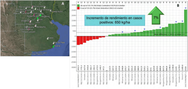 Fertilizantes de eficiencia mejorada y su uso en agroecosistemas - Image 5