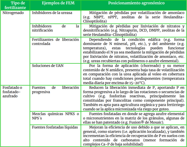 Fertilizantes de eficiencia mejorada y su uso en agroecosistemas - Image 1