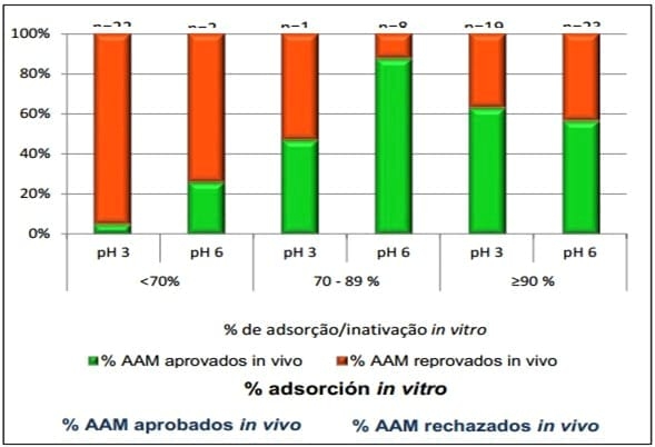 Evaluación de aditivos anti-micotoxinas en la protección de órganos blancos en Aves y cerdos - Image 2
