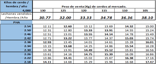 ¿Por qué 3 y no 4?, miedo, capacidad, psicológico o qué…. - Imagen 4