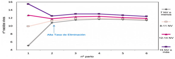 ¿Por qué 3 y no 4?, miedo, capacidad, psicológico o qué…. - Imagen 1