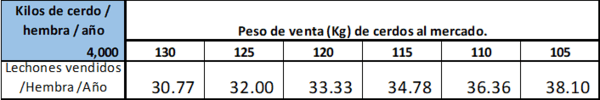 ¿Por qué 3 y no 4?, miedo, capacidad, psicológico o qué…. - Imagen 3