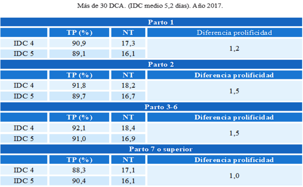 ¿Por qué 3 y no 4?, miedo, capacidad, psicológico o qué…. - Imagen 2