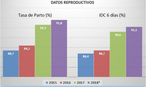 Nueva Estrategia Nutricional en Cerdas Lactantes - Image 6
