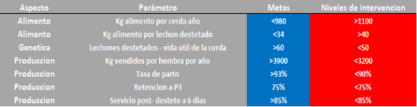 Nueva Estrategia Nutricional en Cerdas Lactantes - Image 4
