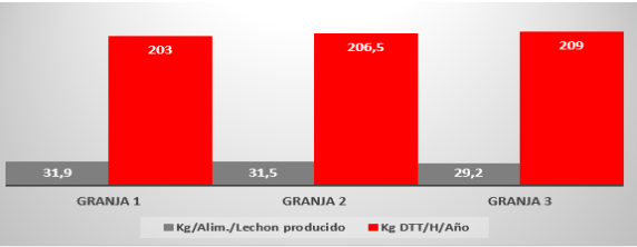 Nueva Estrategia Nutricional en Cerdas Lactantes - Image 2