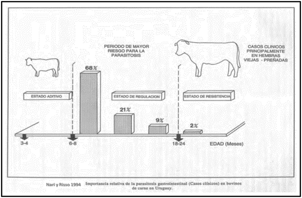 “EVOLUCIÓN DEL CONTROL PARASITARIO EN BOVINOS: DESDE EL CUADRO CLÍNICO HASTA LA RESISTENCIA ANTIHELMÍNTICA” - Image 2