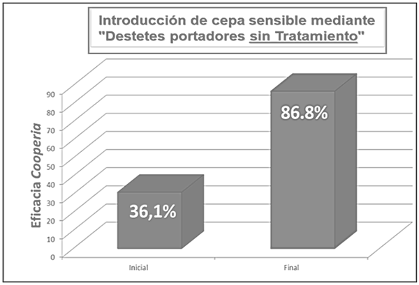 “EVOLUCIÓN DEL CONTROL PARASITARIO EN BOVINOS: DESDE EL CUADRO CLÍNICO HASTA LA RESISTENCIA ANTIHELMÍNTICA” - Image 8