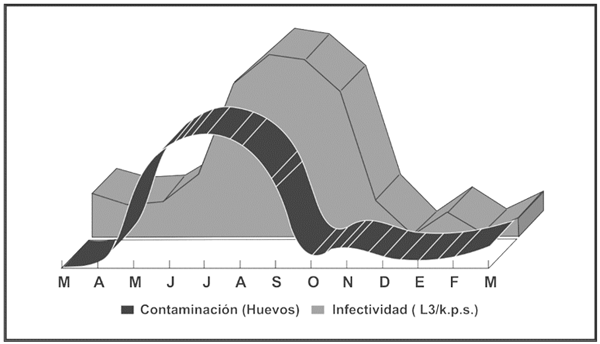 “EVOLUCIÓN DEL CONTROL PARASITARIO EN BOVINOS: DESDE EL CUADRO CLÍNICO HASTA LA RESISTENCIA ANTIHELMÍNTICA” - Image 4