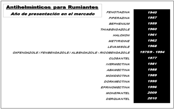 “EVOLUCIÓN DEL CONTROL PARASITARIO EN BOVINOS: DESDE EL CUADRO CLÍNICO HASTA LA RESISTENCIA ANTIHELMÍNTICA” - Image 1