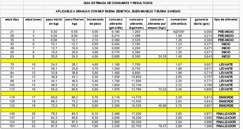Estrategias de alimentacion y manejo de lechones durante las fases de Pre-inicio e Inicio - Image 1