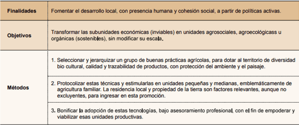 Proyecto de desarrollo local (sudoeste bonaerense) - Image 2