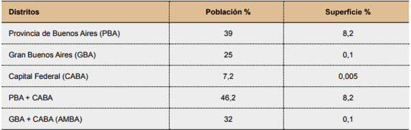 Proyecto de desarrollo local (sudoeste bonaerense) - Image 1