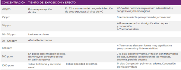 Folleto Control Doble A - BUFFER ÁCIDO PARA EL CONTROL DE LAS EMISIONES DE AMONÍACO ORIGINADAS EN LAS EXCRETAS - Image 2